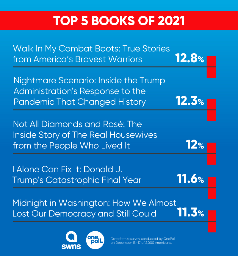 2021-best-of-the-year-and-most-read-books