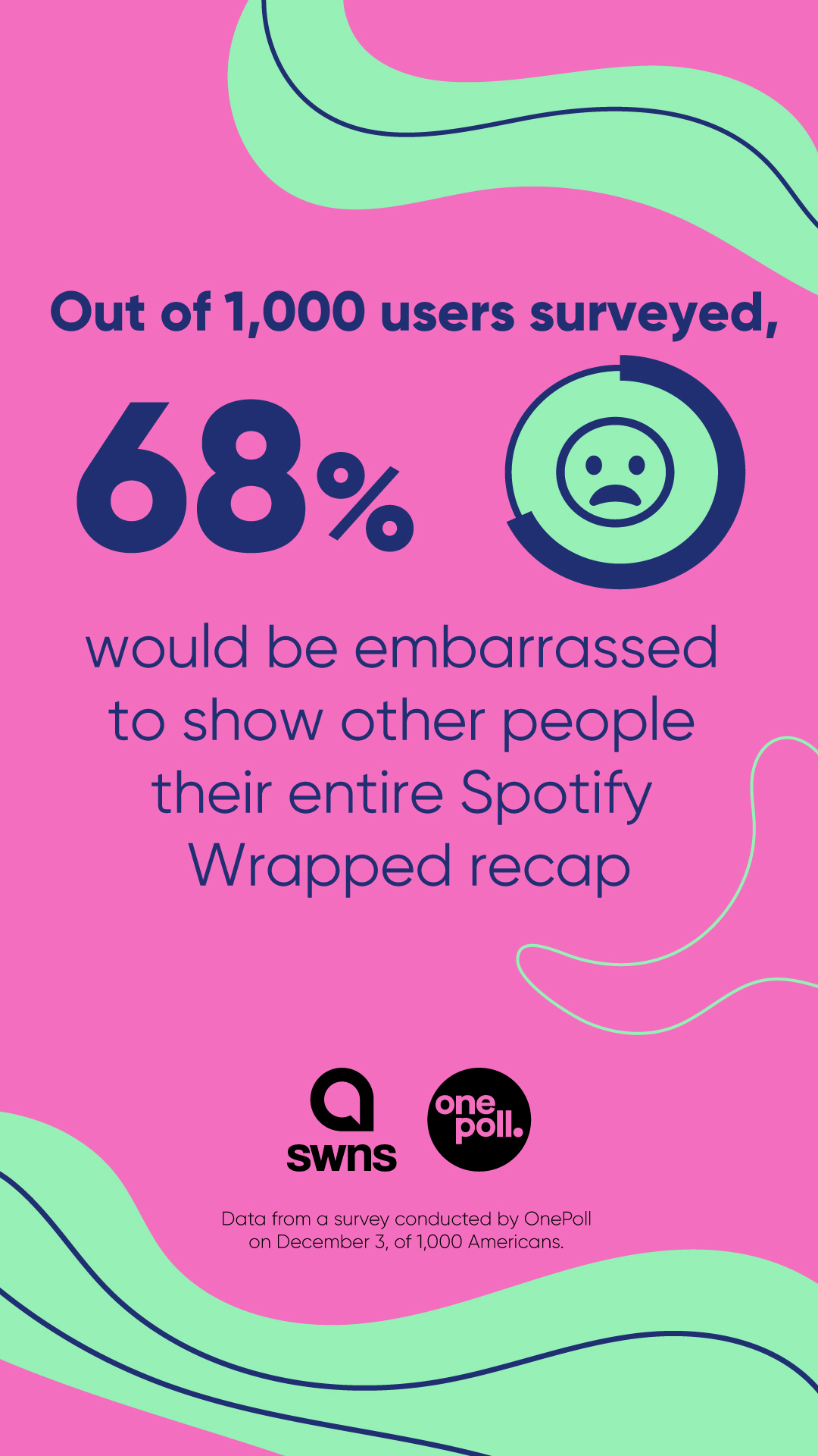 Majority of Spotify users are too ashamed to share their 'Wrapped' playlist